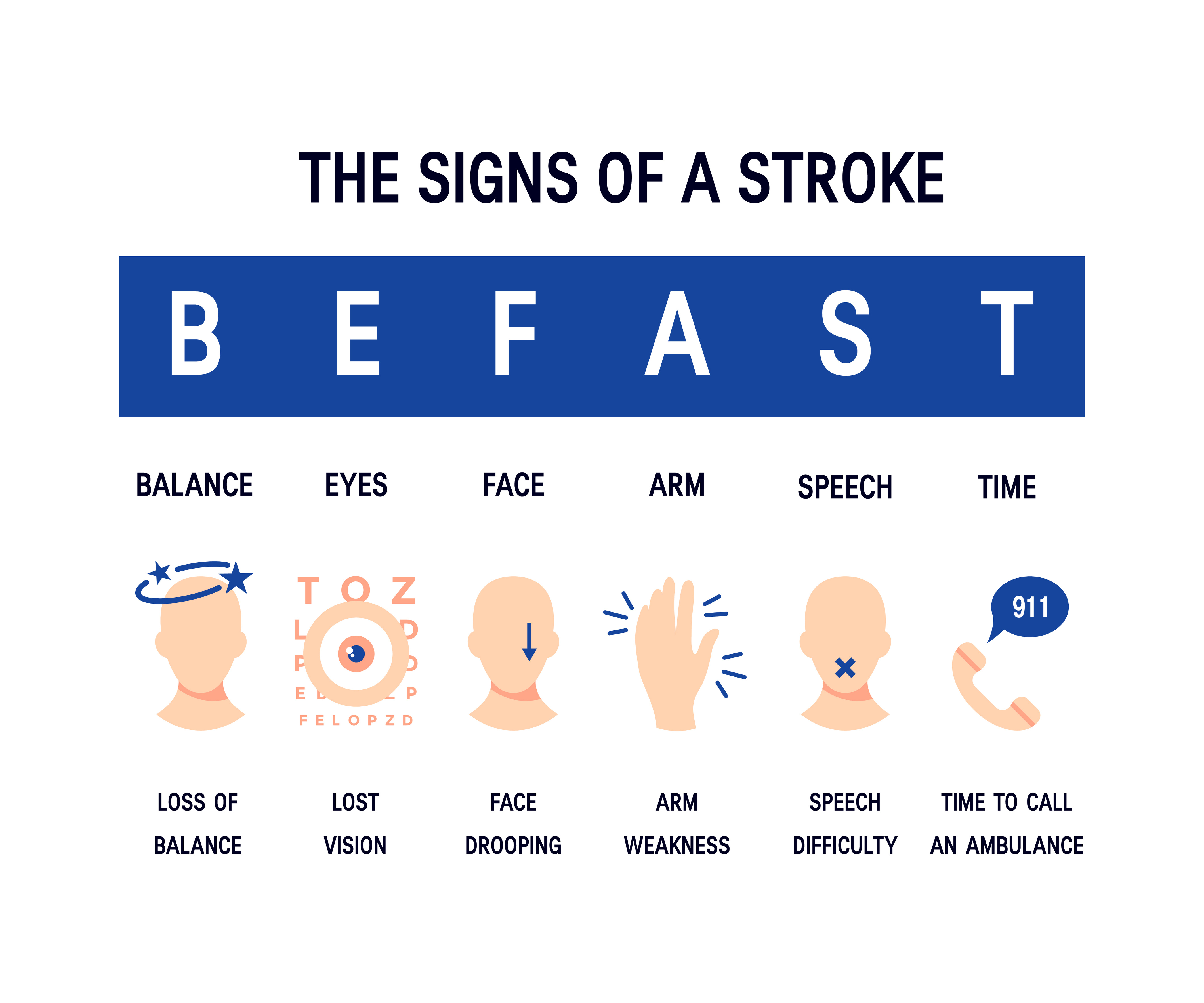 Symptoms of stroke